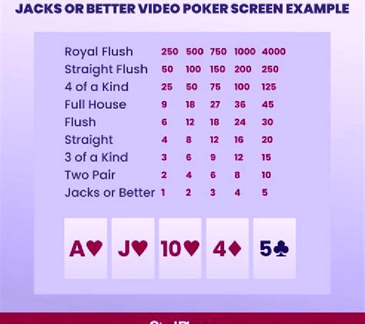 10-Line Jacks Or Better (GamesOS) online slot