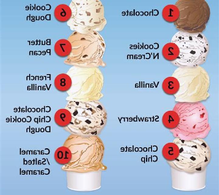 100 Ice Cream online slot