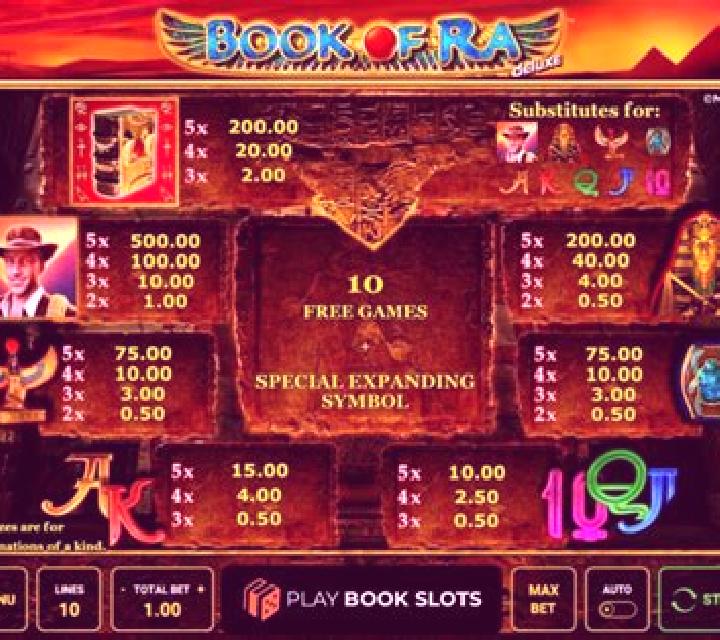 100x Ra slot game