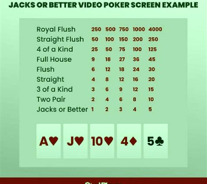25-Line Jacks Or Better online slot