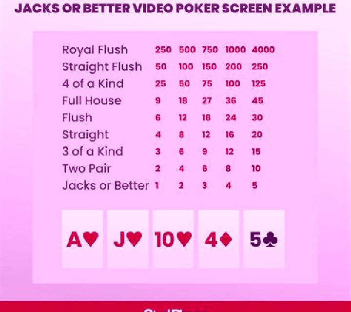 25-Line Jacks Or Better slot game