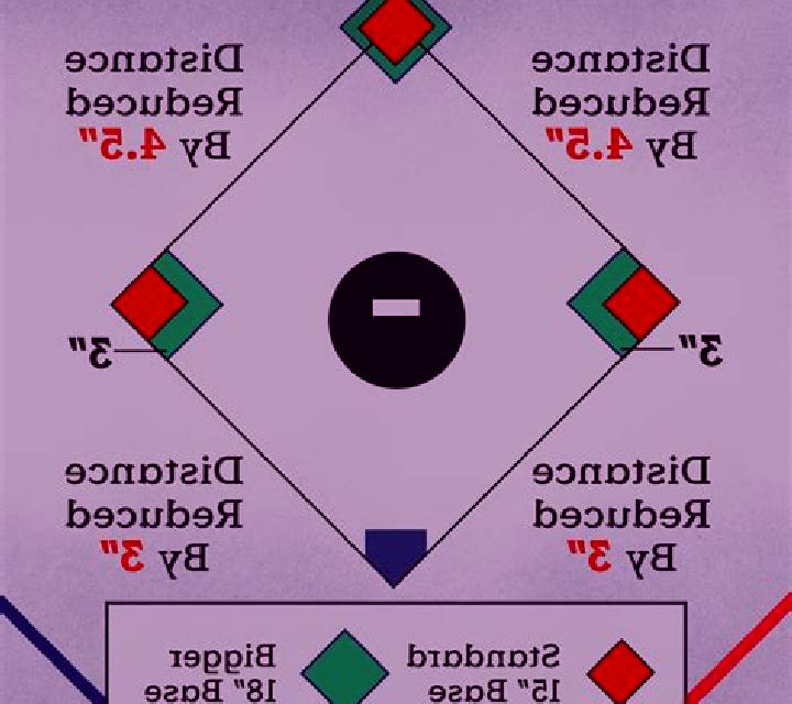 3rd Base slot game