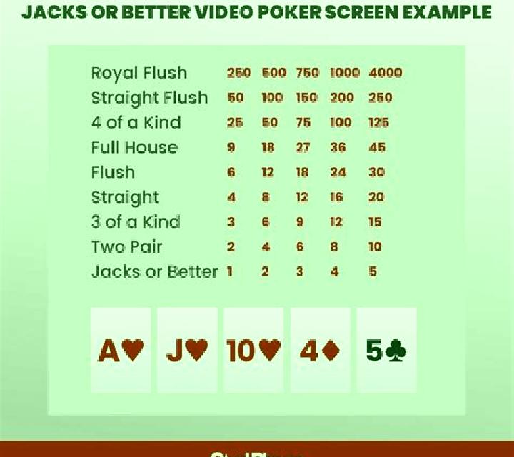 4-Line Jacks or Better online slot