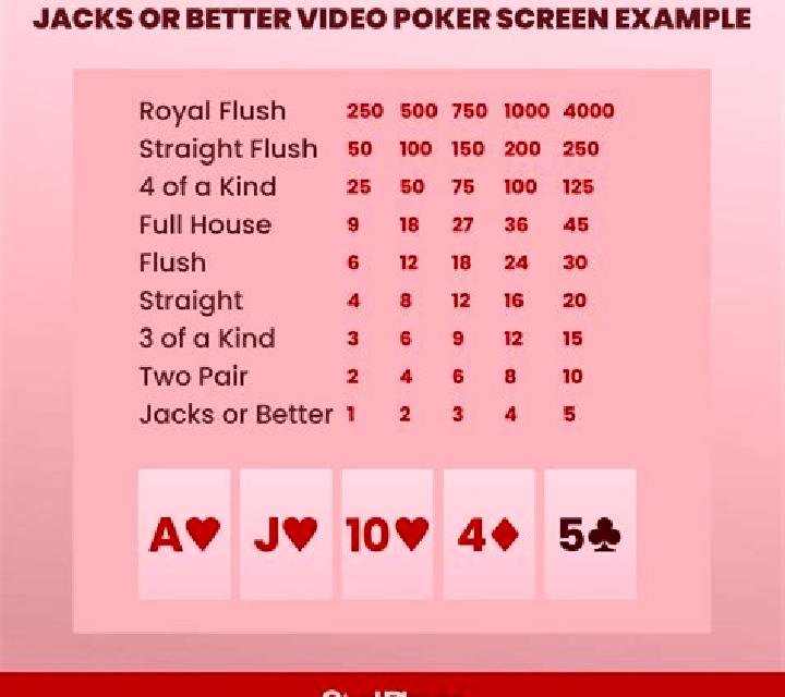 4-Line Jacks or Better slot game