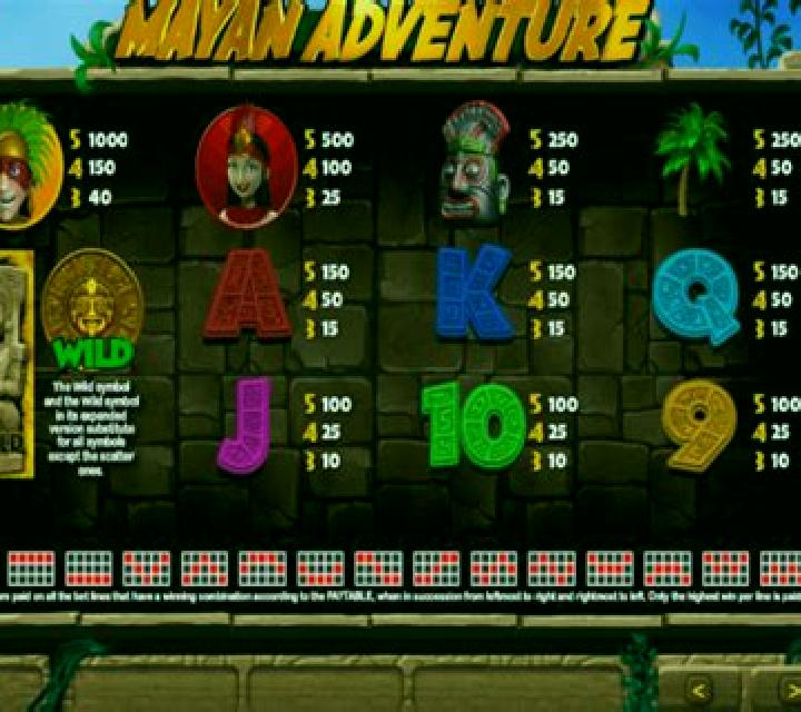 Adventures slot machine