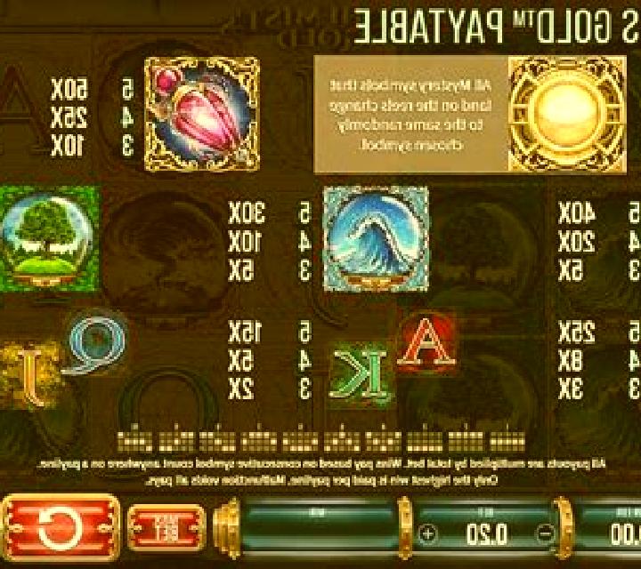 Alchemists Gold slot game