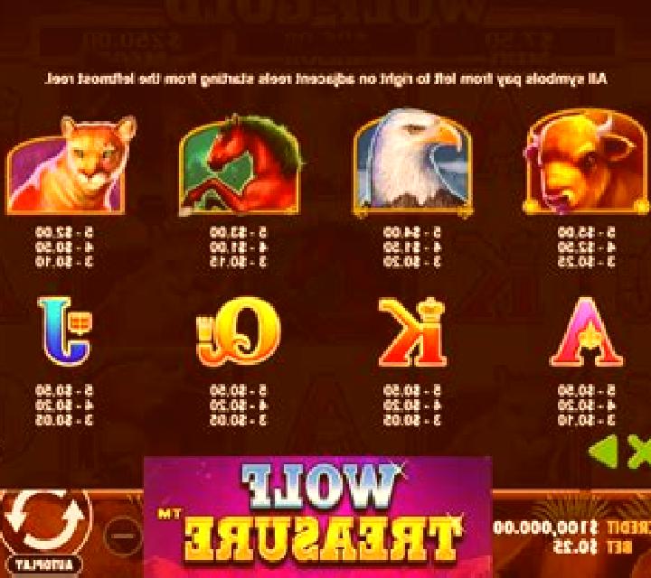 Amazon Treasure online slot