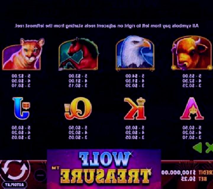 April s Treasure online slot