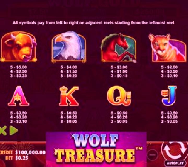 Arizona Treasure online slot
