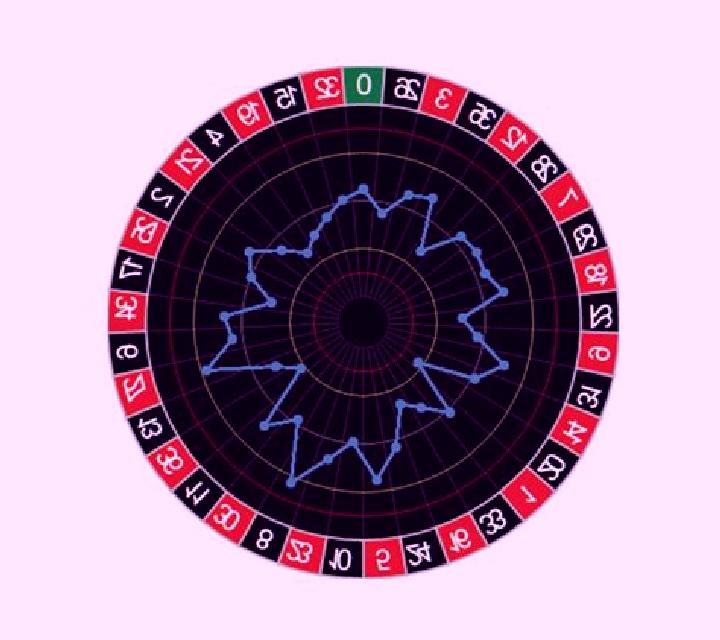 Auto Roulette (Atmosfera) slot game