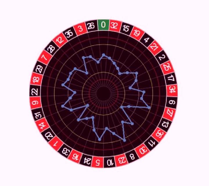 Auto Roulette (Atmosfera) slot machine