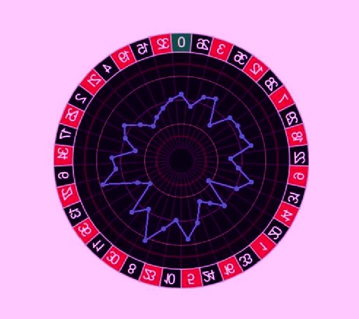 Auto Roulette Speed 1 Live slot game