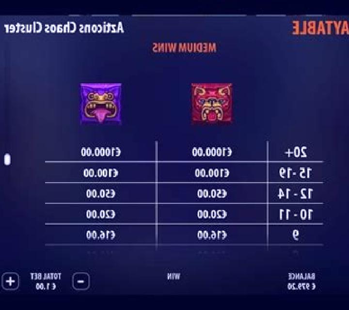 Azticons Chaos Clusters slot game