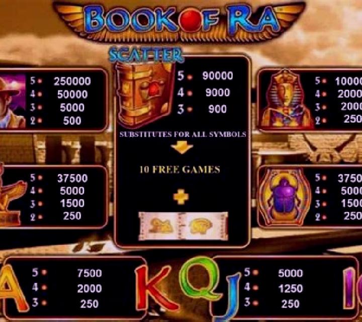 Badge of Ra online slot