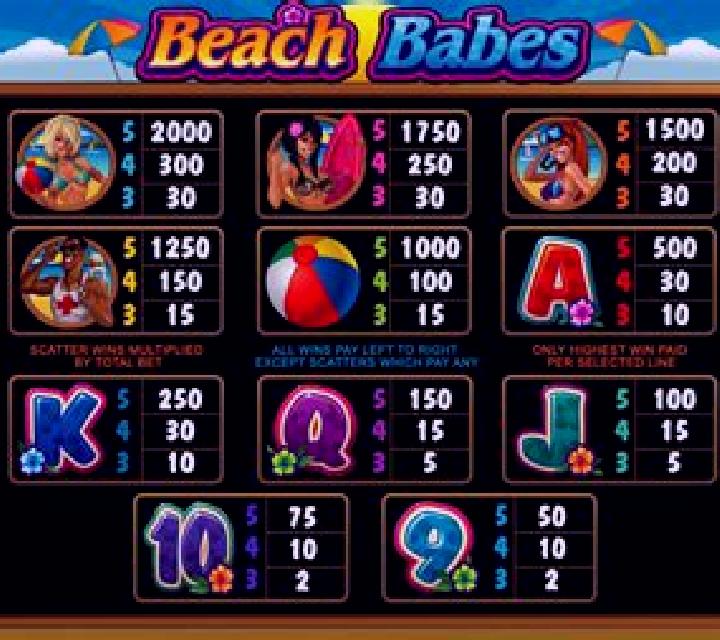 Beach Season online slot