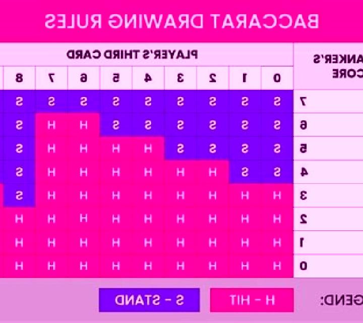 Bet on Baccarat slot