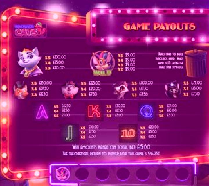 Blackjack Cats slot