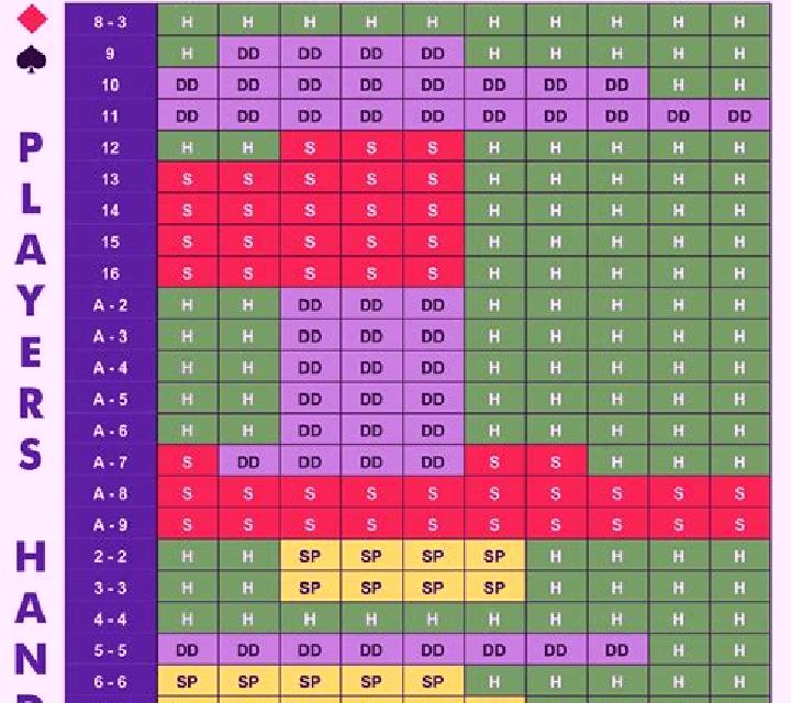 Blackjack Pulse Time slot game