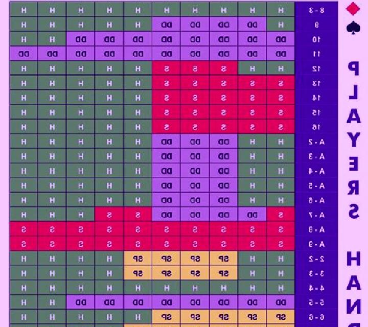 Blackjack Single Hand (Blueprint) slot machine