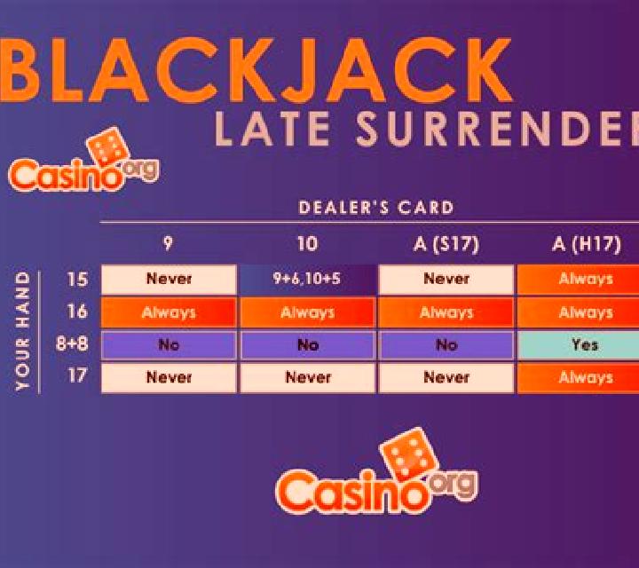 Blackjack Surrender (GamesOS) slot game