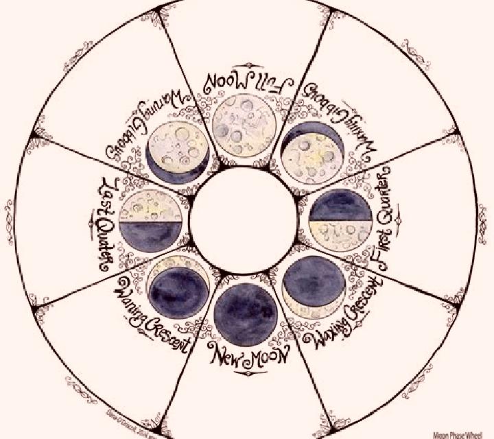 Blood Moon Wheel online slot