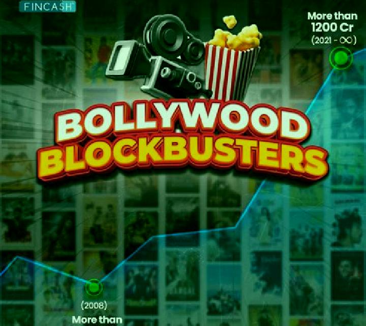Bollywood Blockbuster slot machine