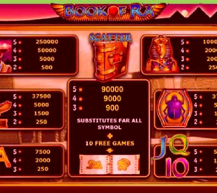 Book of Ra online slot