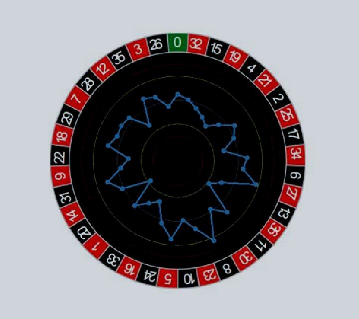 Bosphorus Roulette slot