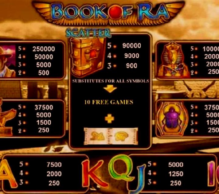 Box of Ra online slot