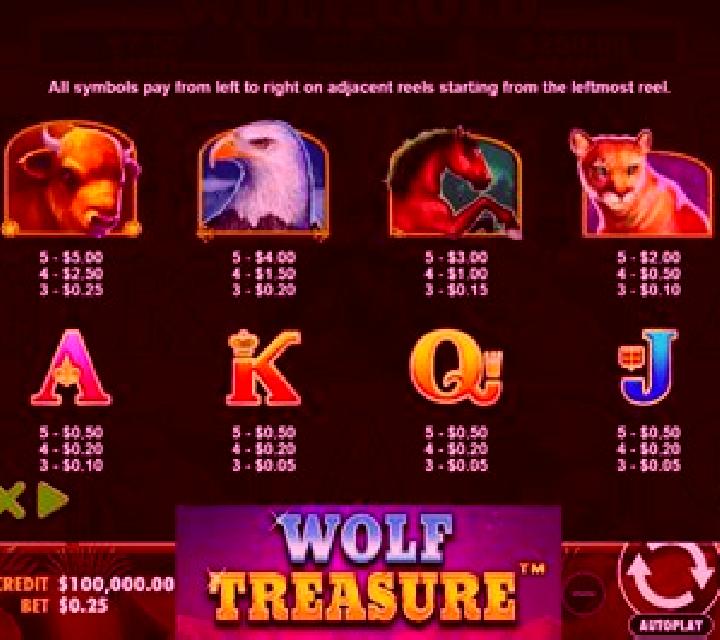 Buddah s Treasure online slot