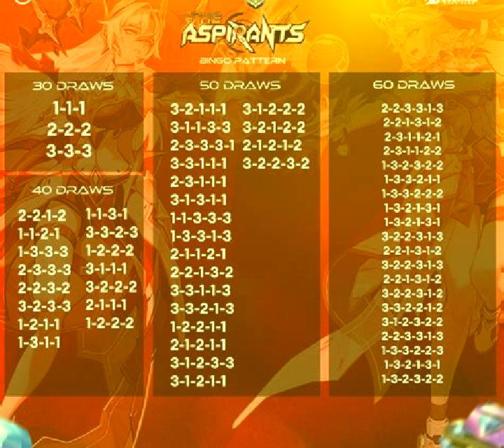 Burning Stars 3 slot