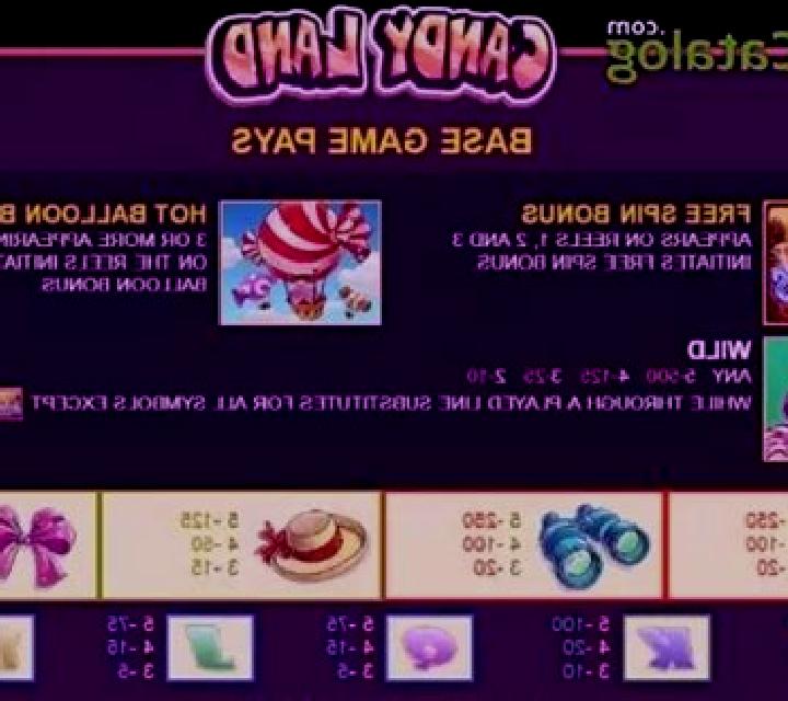 Candy Land (JDB) slot