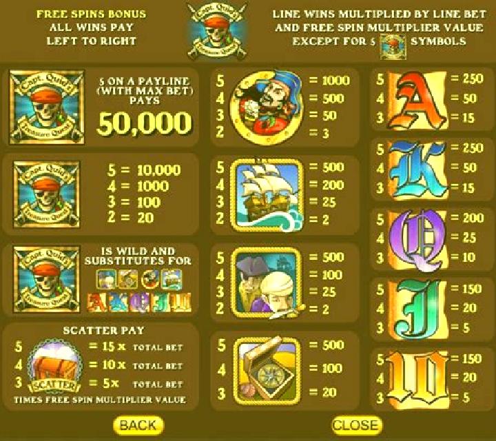Captain Quids Treasure Quest slot