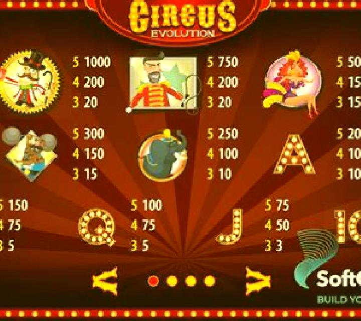 Circus Evolution HD slot game