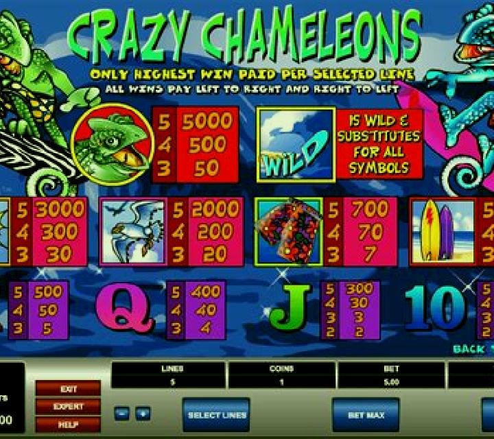 Crazy Chameleons online slot
