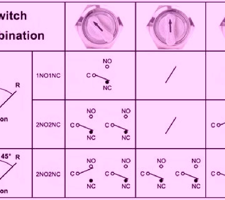 Cryptograph: Symbol Selector slot