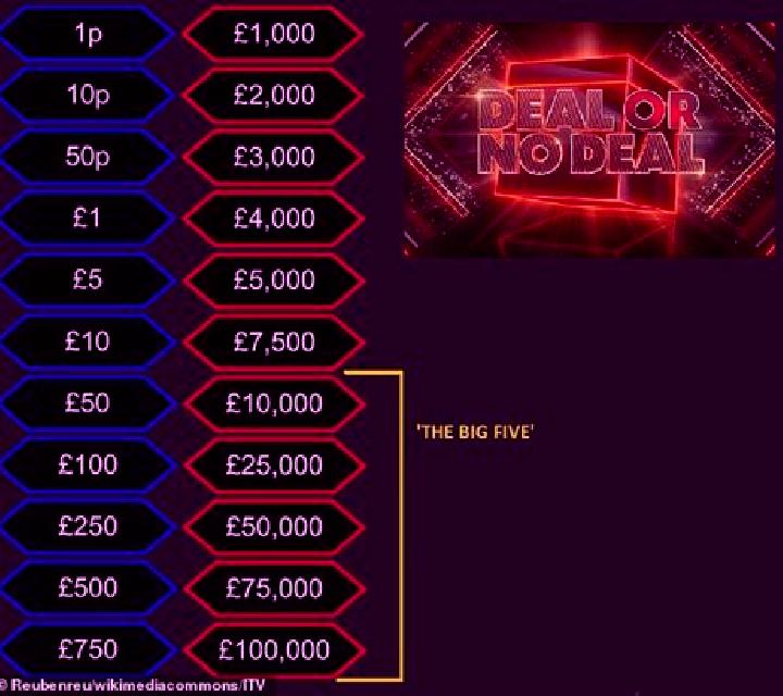 Deal or No Deal Prize Lines online slot