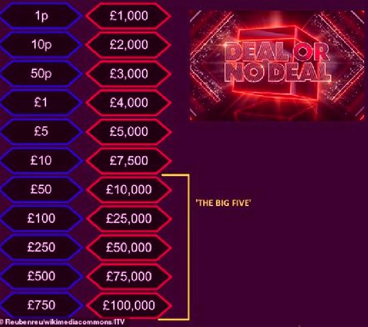 Deal or No Deal Prize Lines slot