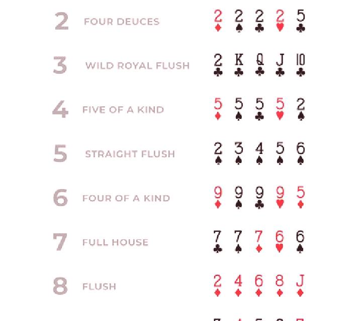 Deuces Wild Poker 4 Hand slot game