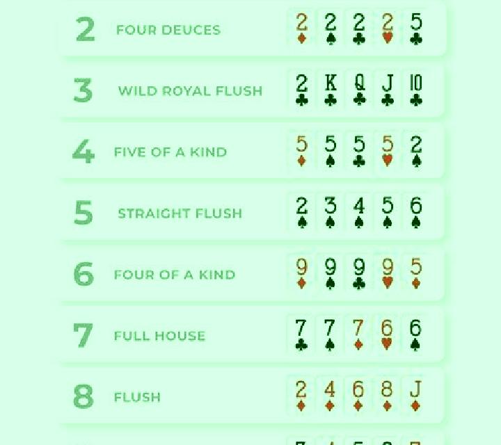 Deuces Wild Poker 4 Hand slot