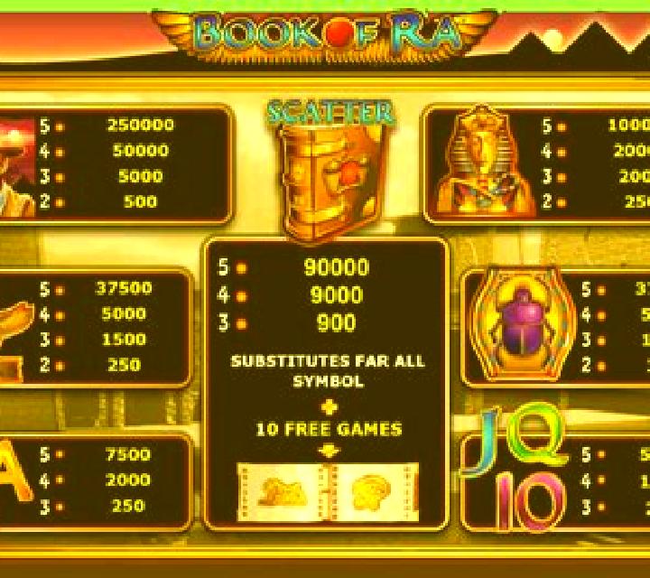 Dice of Ra online slot