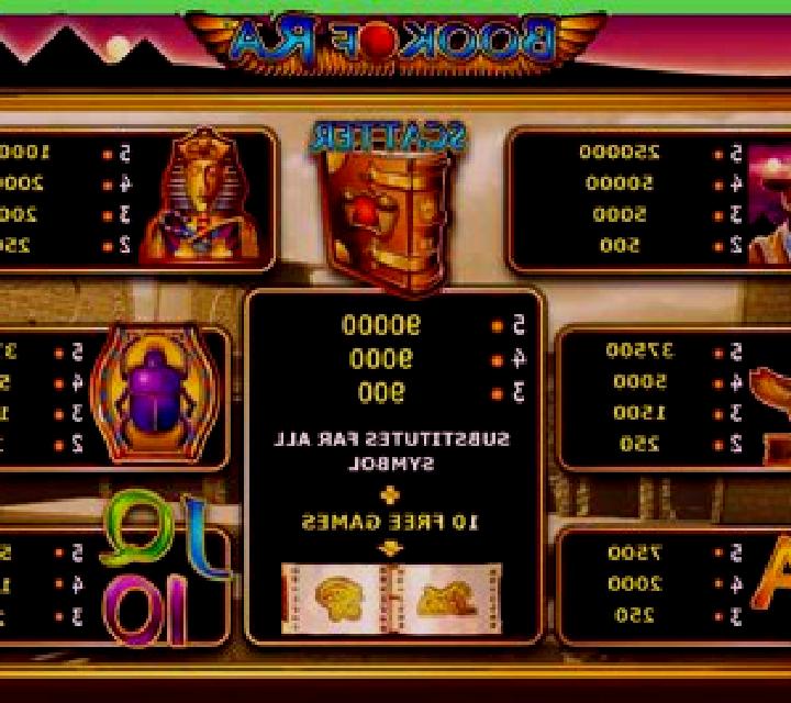 Dice of Ra slot machine
