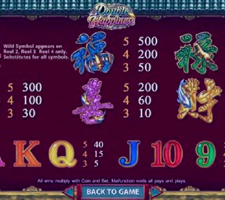 Double Happiness (SimplePlay) slot