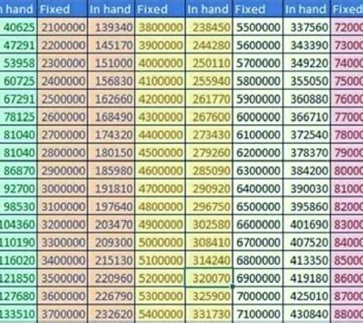 Double Salary For 1 Year slot machine
