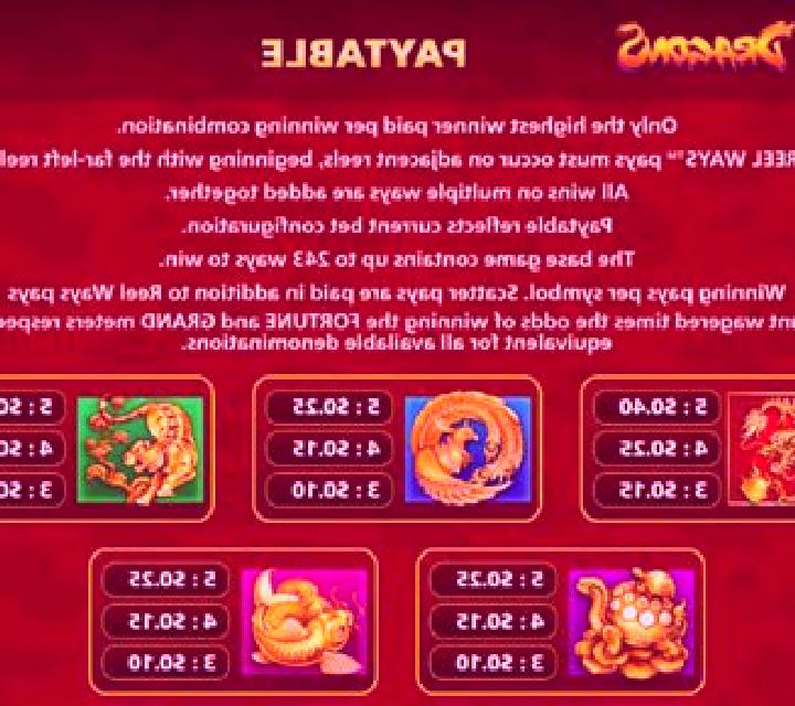 Duo Fu Duo Cai Grand Dragons slot game