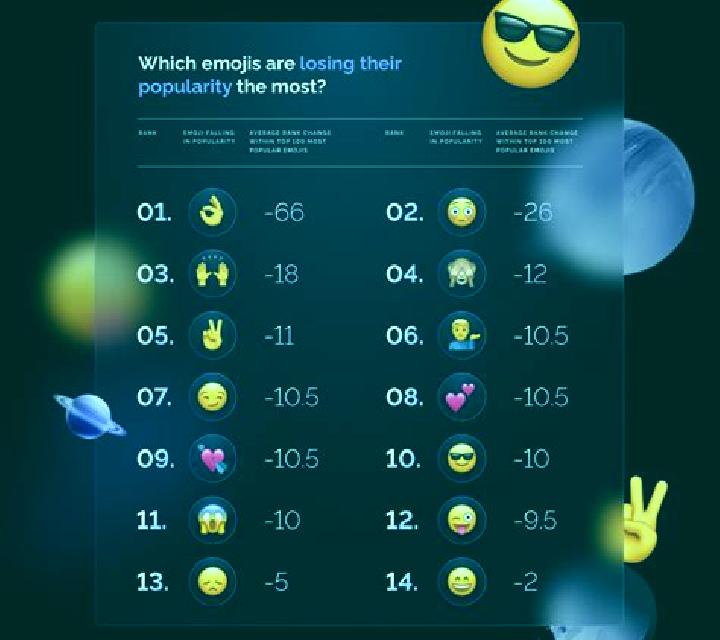 Emoji s Day Out slot