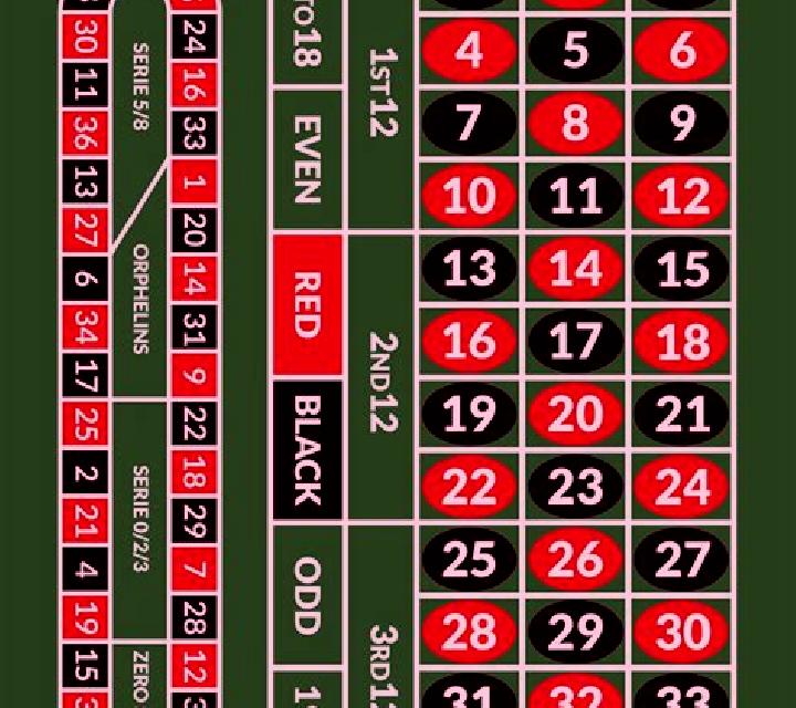 European Roulette (Vibra Gaming) slot