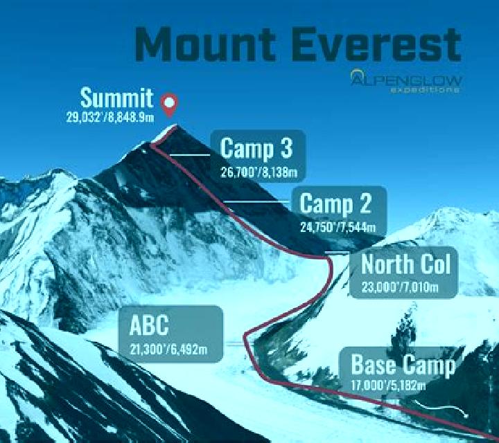 Everest High Altitude slot