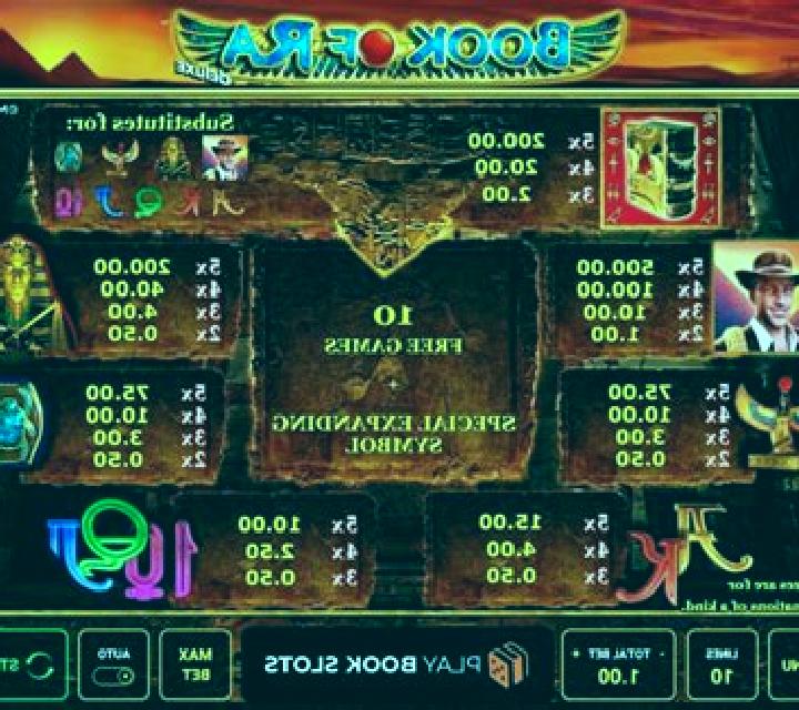 Eyes of Ra slot machine