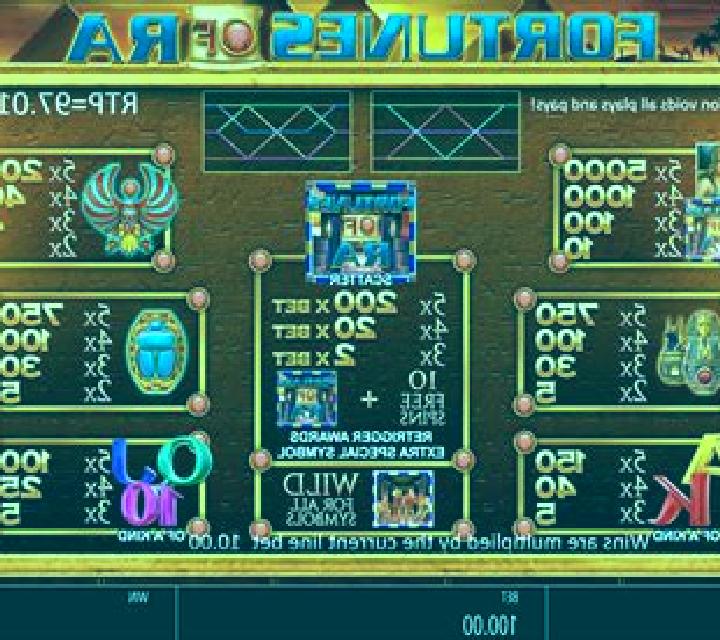 Fortunes of Ra (Blueprint) online slot
